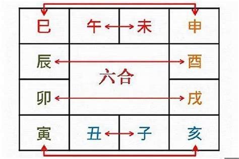 卯戌合化火|地支六合——卯戌合的意象解读